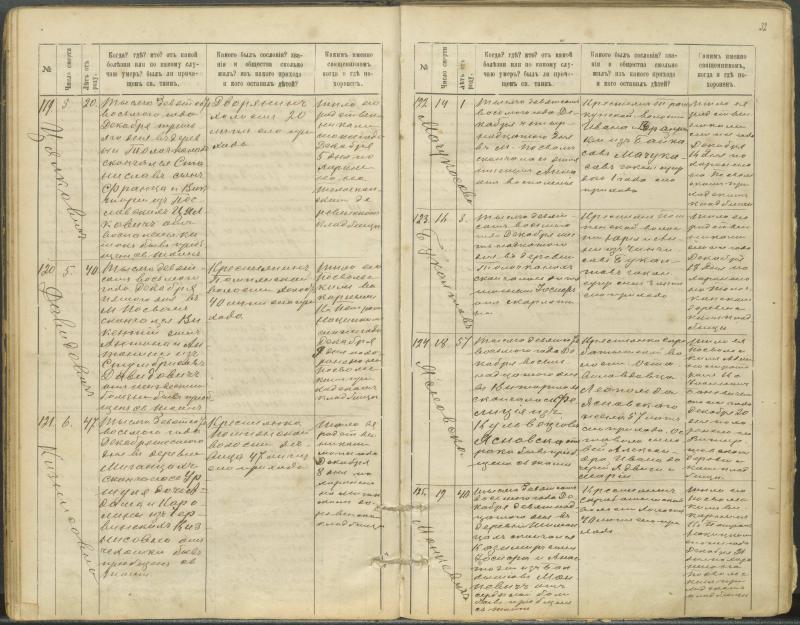 Pasvalio Romos katalikų parapijos bažnyčios 1907–1917 metų mirties metrikų knyga