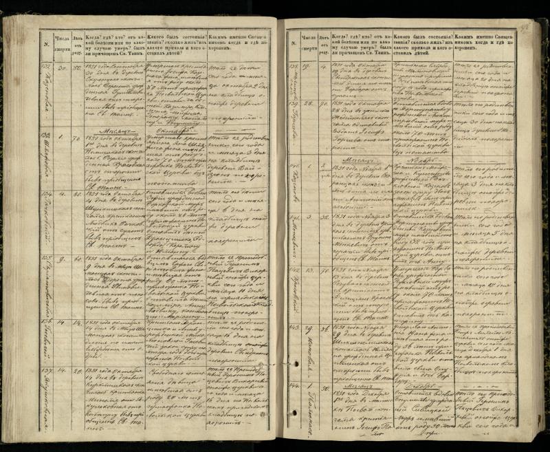 Pasvalio Romos katalikų parapijos bažnyčios 1848–1866 metų mirties metrikų knyga