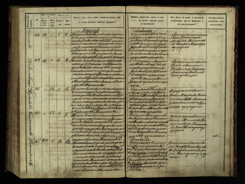 Pasvalio Romos katalikų parapijos bažnyčios 1854–1859 metų krikšto metrikų knyga
