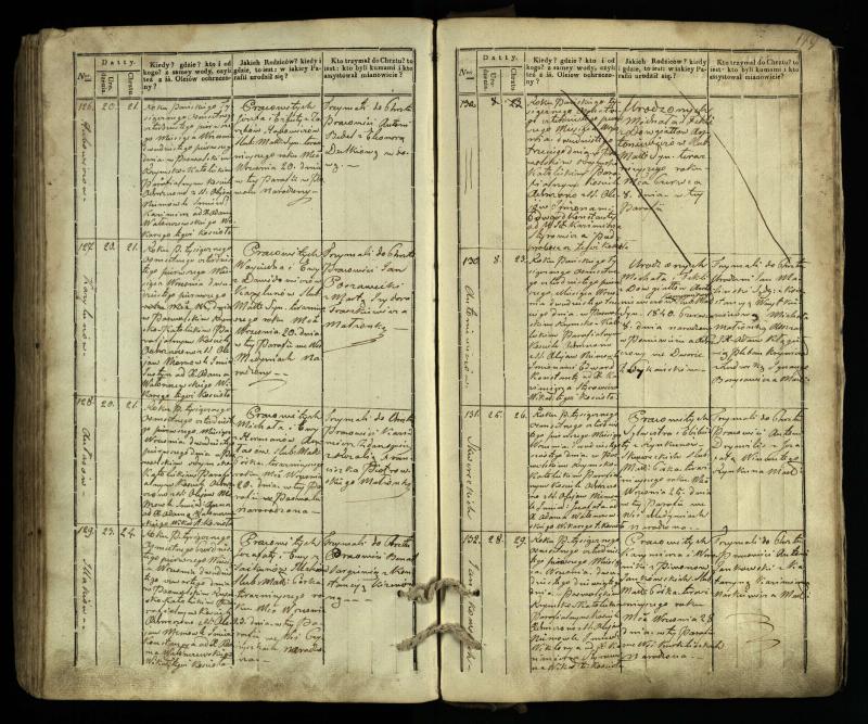 Pasvalio Romos katalikų parapijos bažnyčios 1832–1842 metų krikšto metrikų knyga