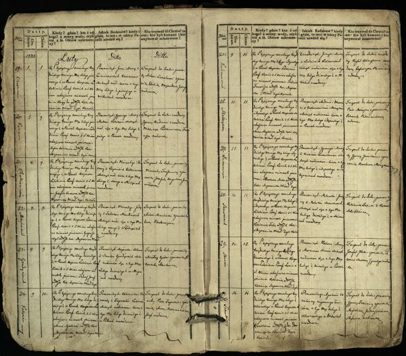 Pasvalio Romos katalikų parapijos bažnyčios 1832–1842 metų krikšto metrikų knyga