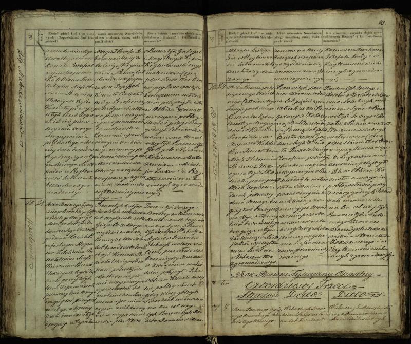 Pušaloto Romos katalikų parapijos bažnyčios 1835–1848 metų jungtuvių metrikų knyga