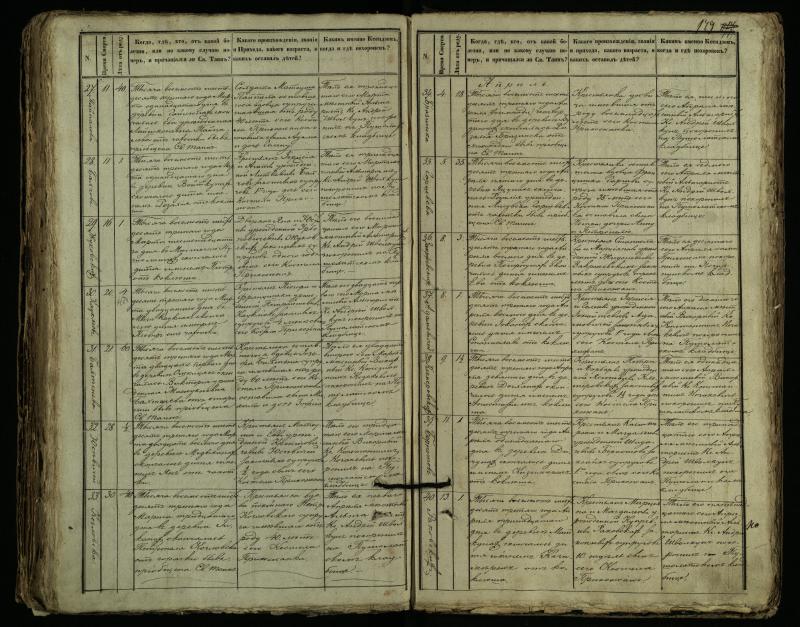 Pušaloto Romos katalikų parapijos bažnyčios 1849–1864 metų mirties metrikų knyga