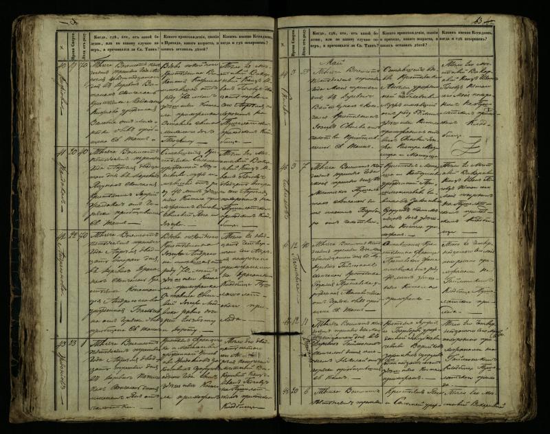 Pušaloto Romos katalikų parapijos bažnyčios 1849–1864 metų mirties metrikų knyga