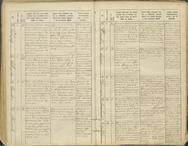 Pasvalio Romos katalikų parapijos bažnyčios 1907–1917 metų mirties metrikų knyga