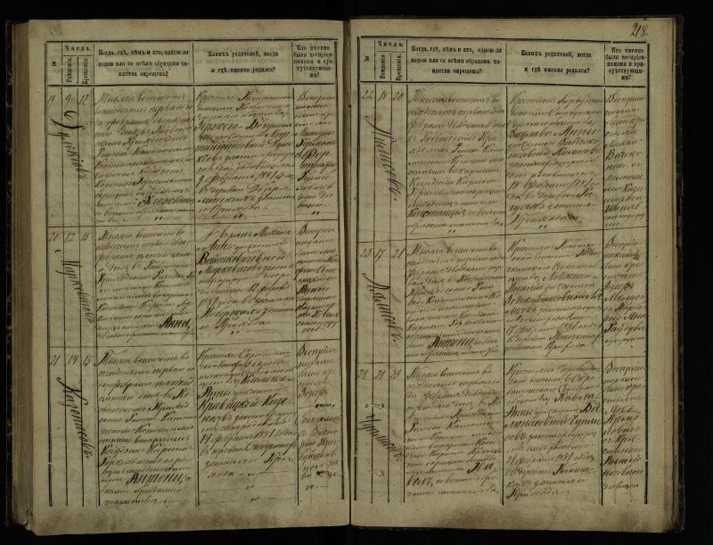 Pasvalio Romos katalikų parapijos bažnyčios 1873–1881 metų krikšto metrikų knyga