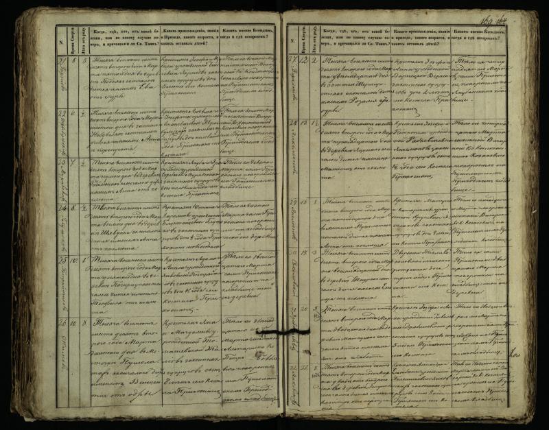 Pušaloto Romos katalikų parapijos bažnyčios 1849–1864 metų mirties metrikų knyga