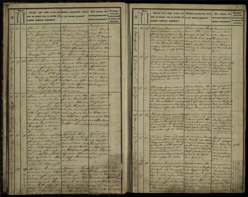Pasvalio Romos katalikų parapijos bažnyčios 1864–1873 metų krikšto metrikų knyga
