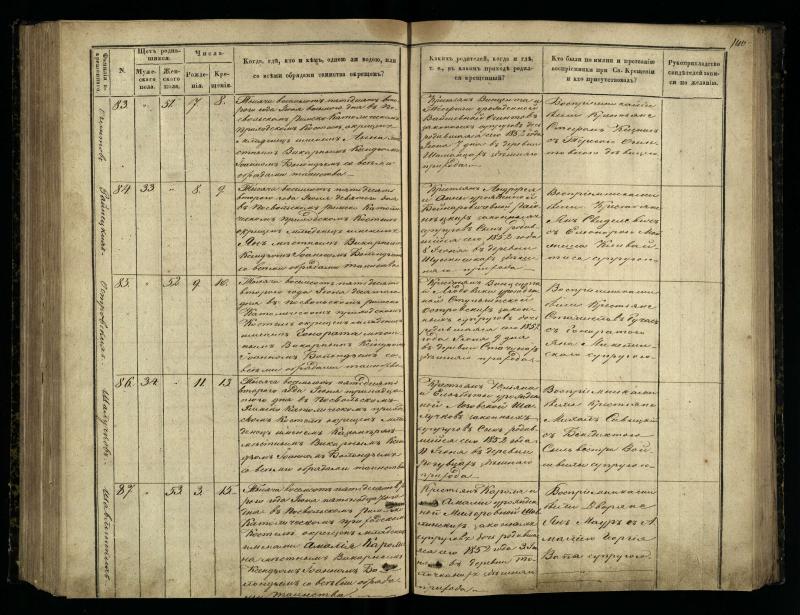 Pasvalio Romos katalikų parapijos bažnyčios 1848–1853 metų krikšto metrikų knyga