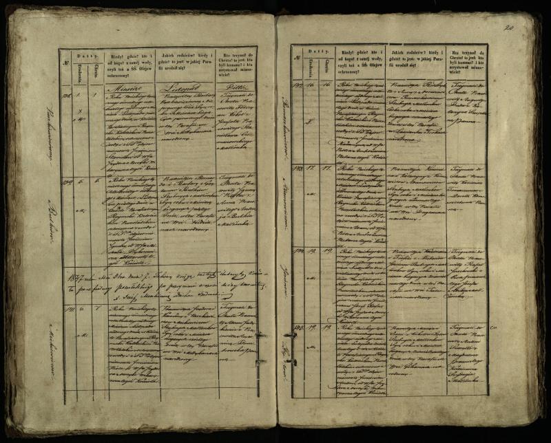 Pušaloto Romos katalikų parapijos bažnyčios 1847–1848 metų krikšto metrikų knyga