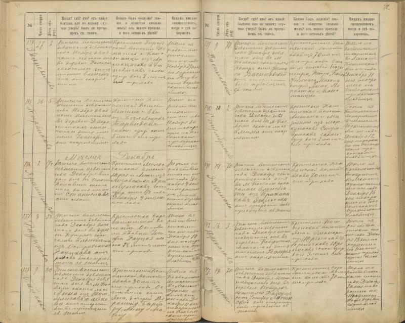 Pasvalio Romos katalikų parapijos bažnyčios 1894–1907 metų mirties metrikų knyga