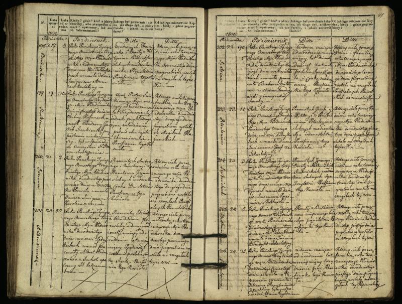 Pasvalio Romos katalikų parapijos bažnyčios 1827–1832 metų mirties metrikų knyga