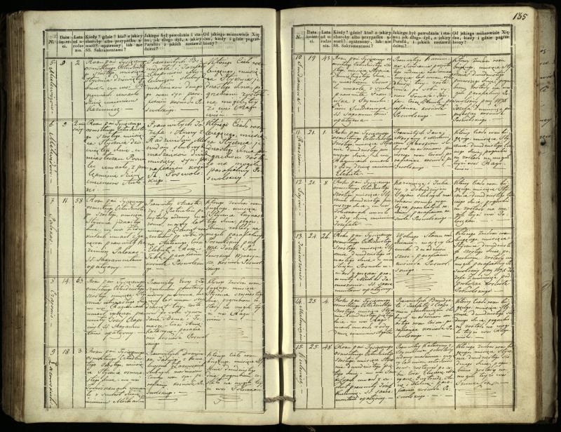 Pasvalio Romos katalikų parapijos bažnyčios 1832–1848 metų mirties metrikų knyga