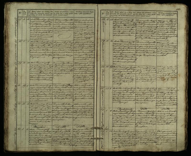 Pušaloto Romos katalikų parapijos bažnyčios 1835–1848 metų mirties metrikų knyga