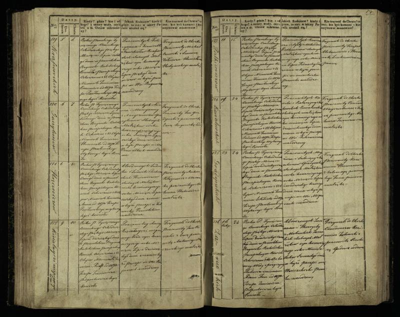 Pasvalio Romos katalikų parapijos bažnyčios 1842–1848 metų krikšto metrikų knyga