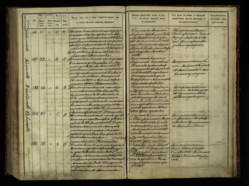 Pasvalio Romos katalikų parapijos bažnyčios 1854–1859 metų krikšto metrikų knyga