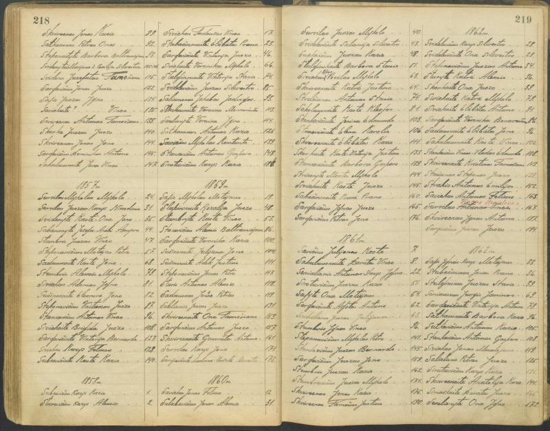 Pasvalio Romos katalikų parapijos bažnyčios 1827–1913 metų alfabetinė gimusiųjų rodyklė