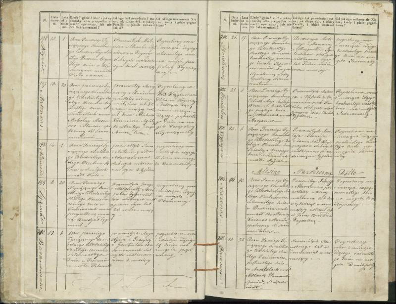 Krinčino Romos katalikų parapijos bažnyčios 1846–1848 metų mirties metrikų knyga