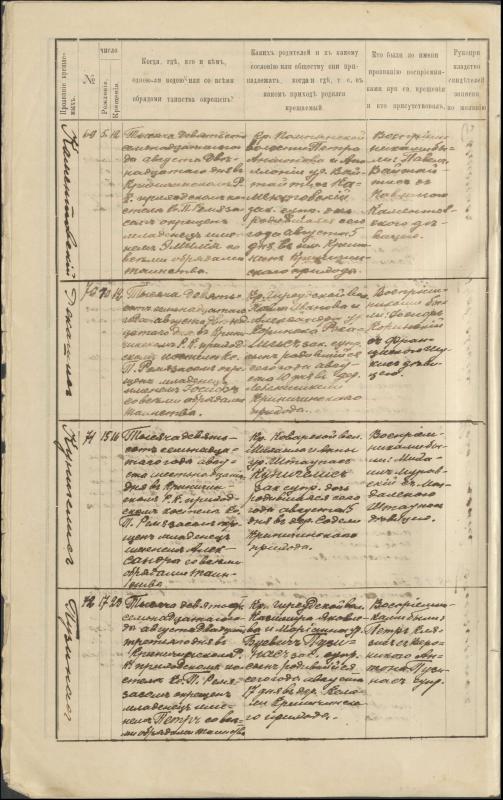 Krinčino Romos katalikų parapijos bažnyčios 1917 metų krikšto, jungtuvių ir mirties metrikų įrašai