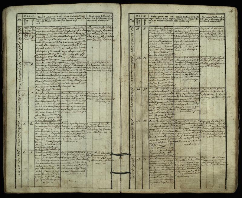 Pumpėnų Romos katalikų parapijos bažnyčios 1831–1837 metų krikšto metrikų knyga