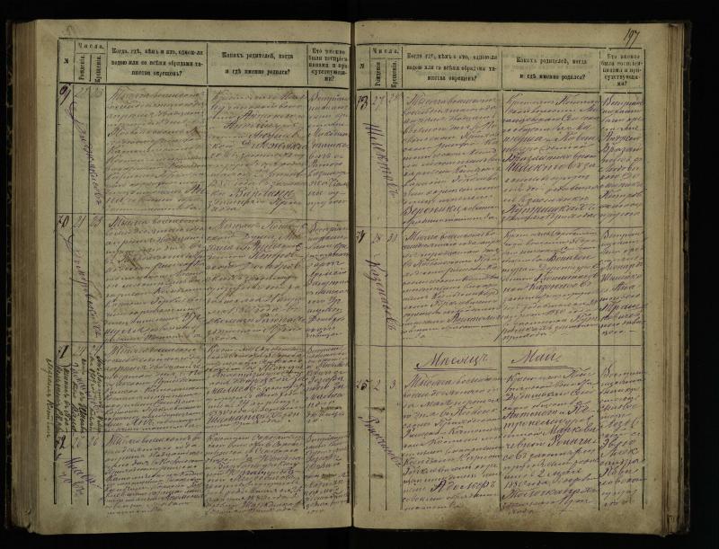 Pasvalio Romos katalikų parapijos bažnyčios 1873–1881 metų krikšto metrikų knyga