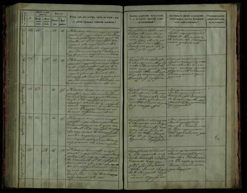 Pasvalio Romos katalikų parapijos bažnyčios 1859–1864 metų krikšto metrikų knyga