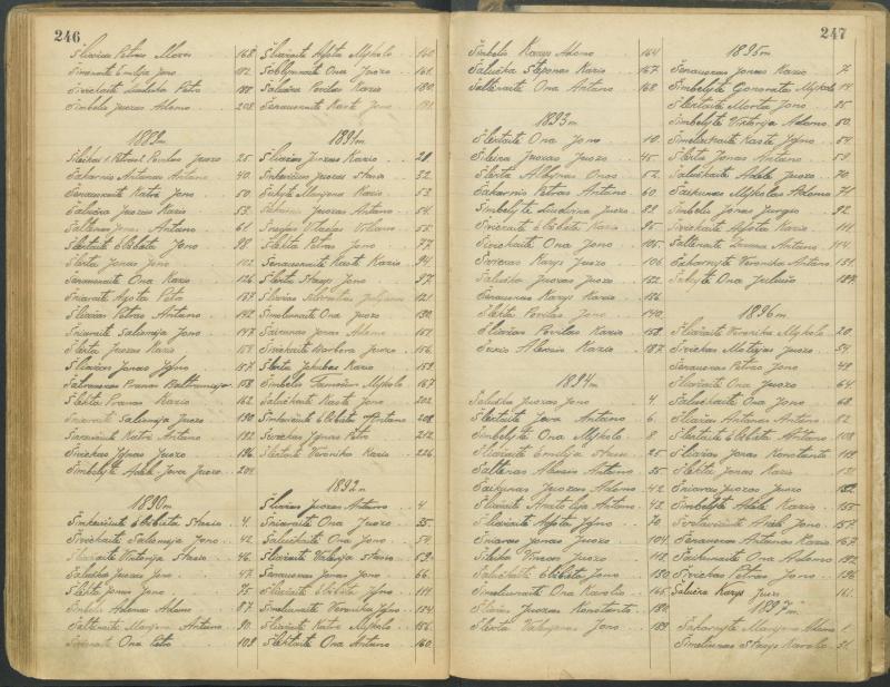 Pasvalio Romos katalikų parapijos bažnyčios 1827–1913 metų alfabetinė gimusiųjų rodyklė