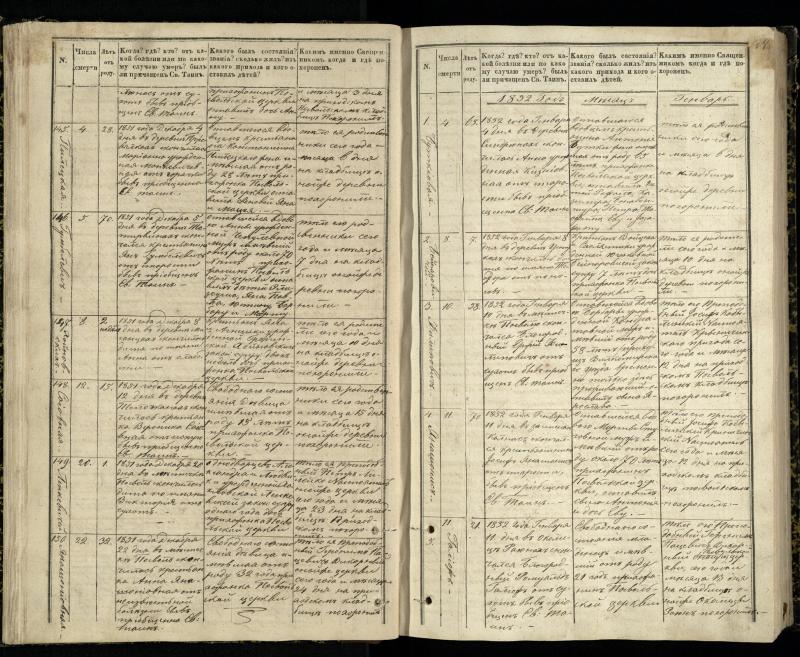 Pasvalio Romos katalikų parapijos bažnyčios 1848–1866 metų mirties metrikų knyga