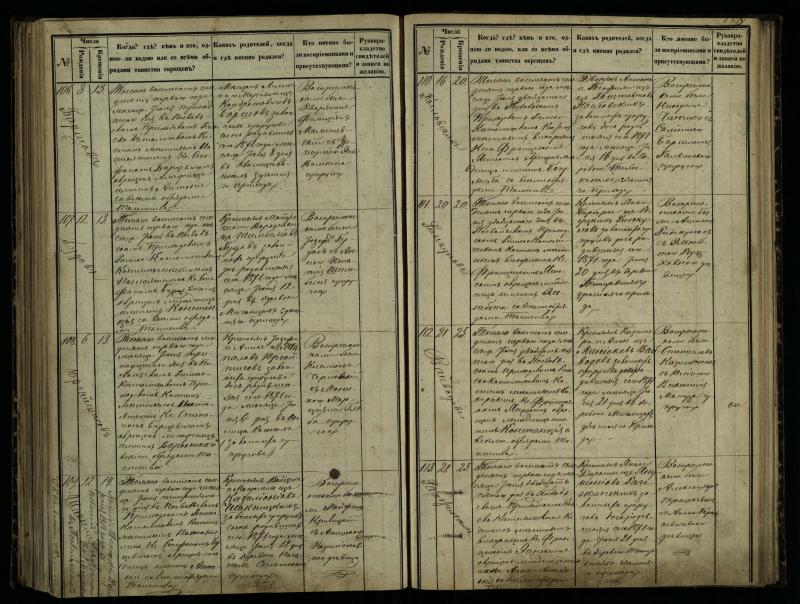 Pasvalio Romos katalikų parapijos bažnyčios 1864–1873 metų krikšto metrikų knyga