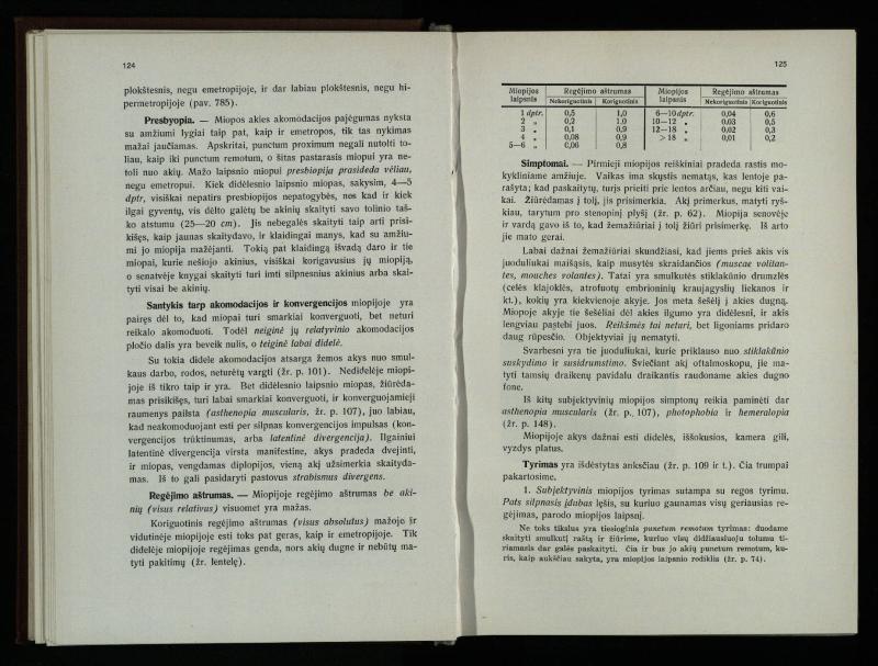 Akių ligų vadovas / Petras Avižonis. – Kaunas: Medicinos fakultetao leidinys, 1940. – VIII, 841, [2] p., 18 iliustr. lap.