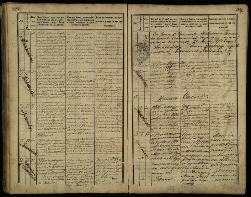 Pasvalio Romos katalikų parapijos bažnyčios 1866–1881 metų mirties metrikų knyga