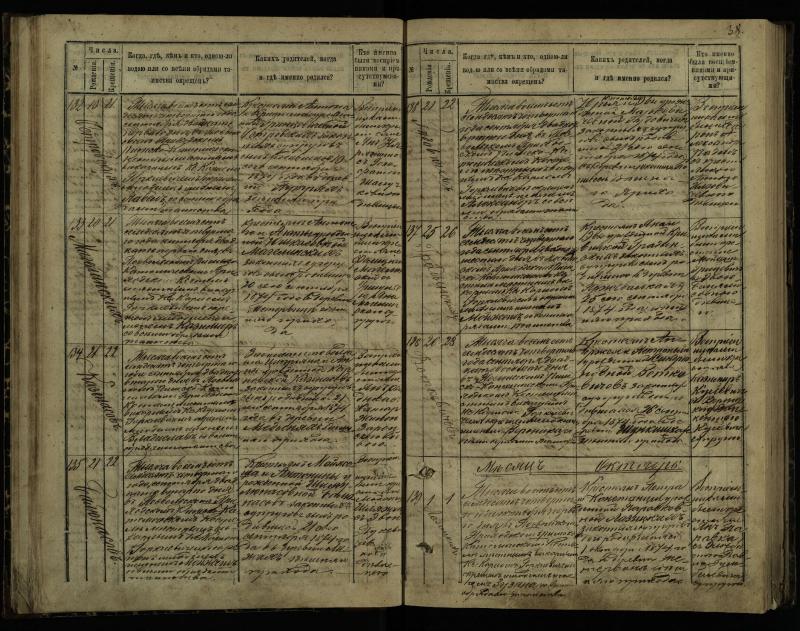 Pasvalio Romos katalikų parapijos bažnyčios 1873–1881 metų krikšto metrikų knyga