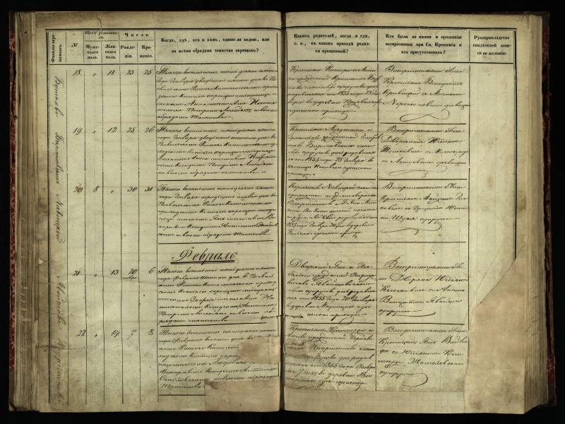 Pasvalio Romos katalikų parapijos bažnyčios 1854–1859 metų krikšto metrikų knyga
