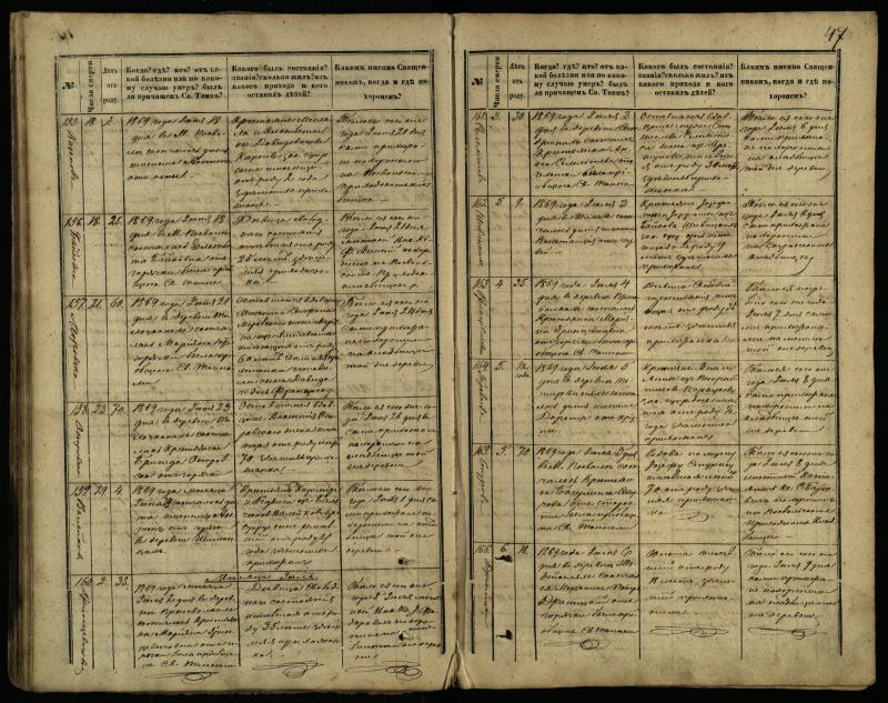 Pasvalio Romos katalikų parapijos bažnyčios 1866–1881 metų mirties metrikų knyga