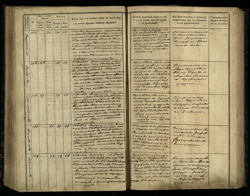 Pasvalio Romos katalikų parapijos bažnyčios 1848–1853 metų krikšto metrikų knyga