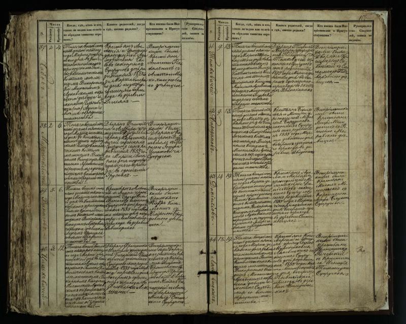 Vaškų (Konstantinavo) Romos katalikų parapijos bažnyčios 1849–1855 krikšto metrikų knyga