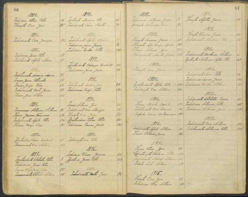 Pasvalio Romos katalikų parapijos bažnyčios 1827–1913 metų alfabetinė gimusiųjų rodyklė