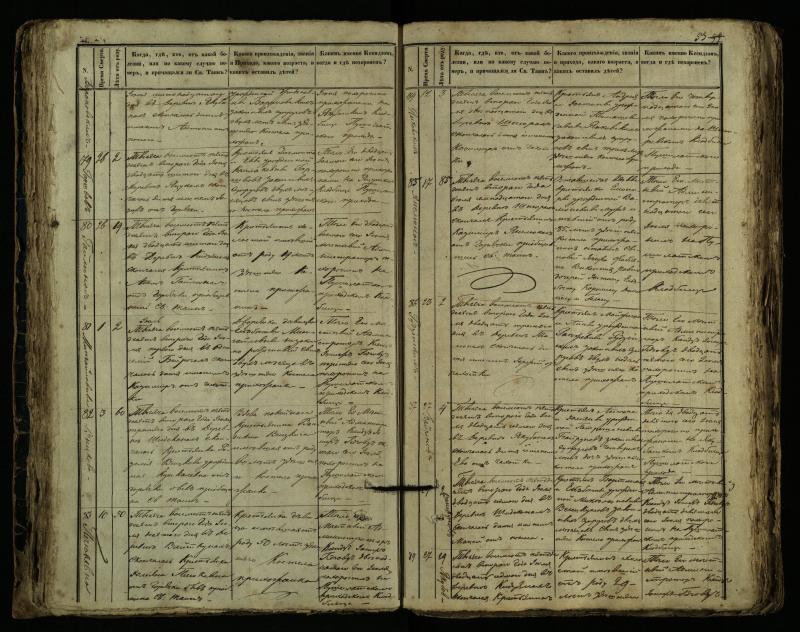 Pušaloto Romos katalikų parapijos bažnyčios 1849–1864 metų mirties metrikų knyga
