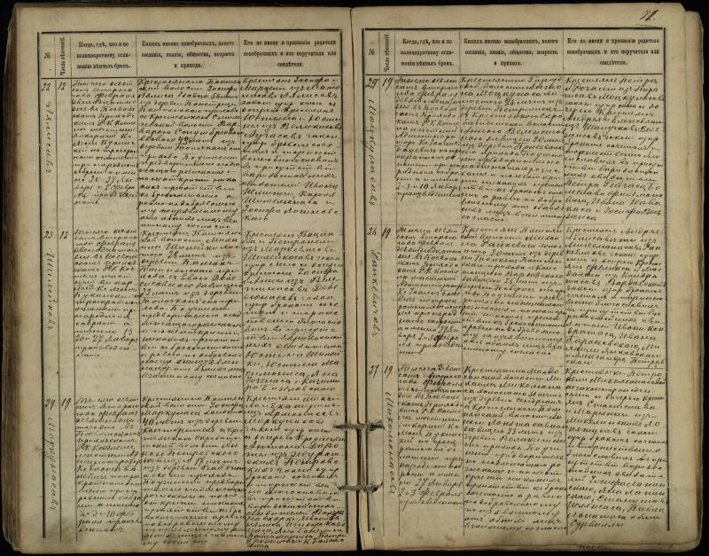 Pasvalio Romos katalikų parapijos bažnyčios 1891–1916 metų jungtuvių metrikų knyga