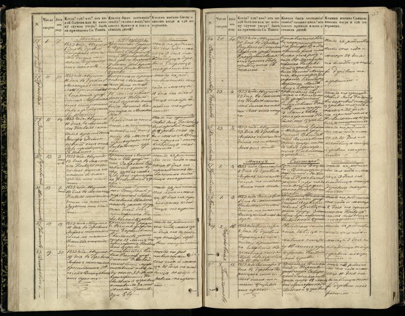 Pasvalio Romos katalikų parapijos bažnyčios 1848–1866 metų mirties metrikų knyga