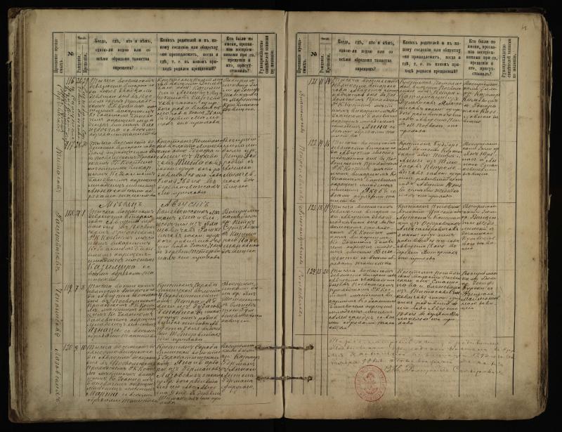 Pasvalio Romos katalikų parapijos bažnyčios 1889–1898 metų krikšto metrikų knyga