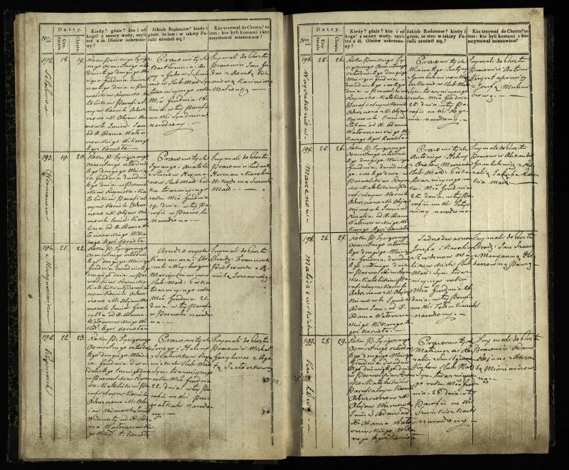 Pasvalio Romos katalikų parapijos bažnyčios 1842–1848 metų krikšto metrikų knyga