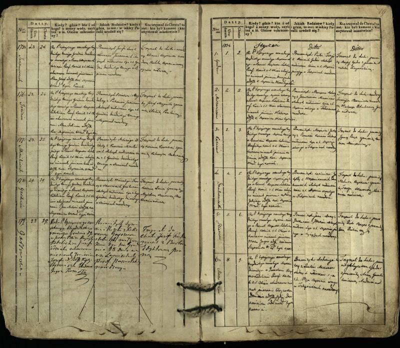 Pasvalio Romos katalikų parapijos bažnyčios 1832–1842 metų krikšto metrikų knyga