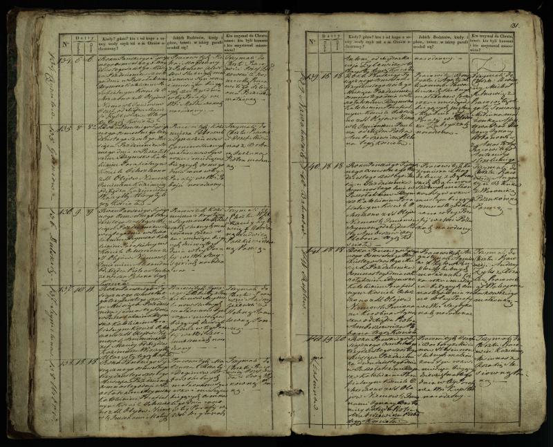 Pušaloto Romos katalikų parapijos bažnyčios 1835–1846 metų krikšto metrikų knyga