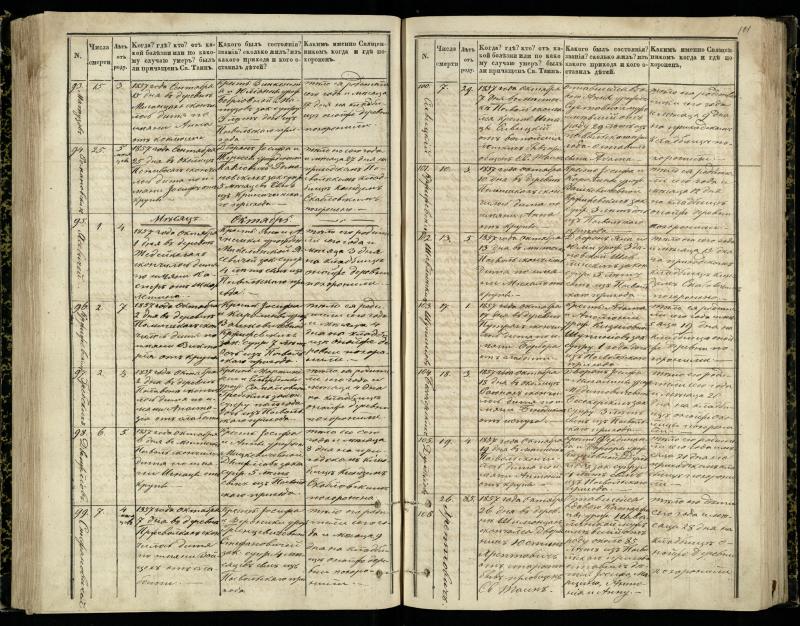 Pasvalio Romos katalikų parapijos bažnyčios 1848–1866 metų mirties metrikų knyga