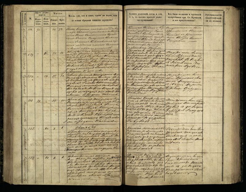 Pasvalio Romos katalikų parapijos bažnyčios 1848–1853 metų krikšto metrikų knyga