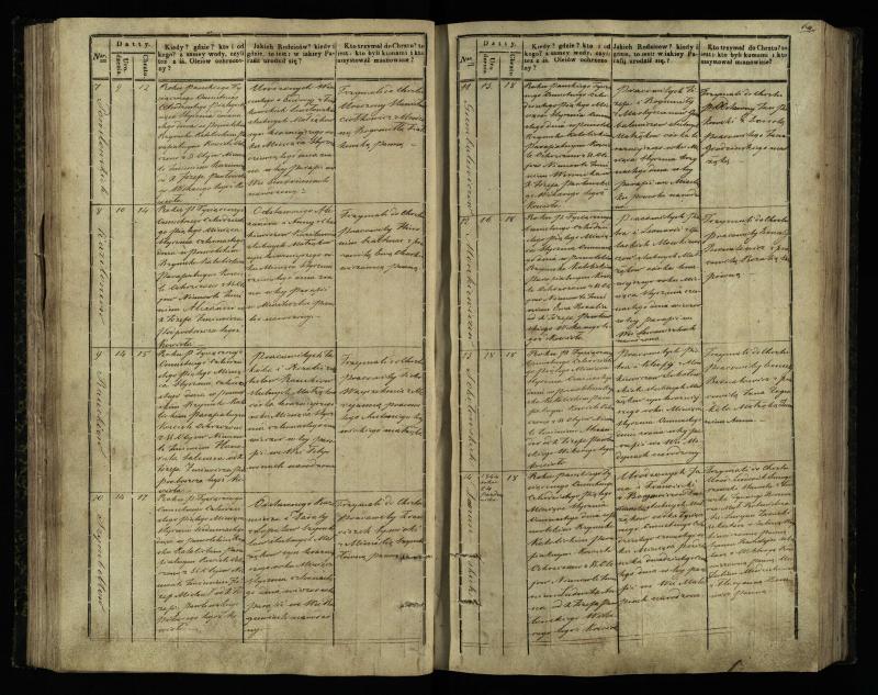 Pasvalio Romos katalikų parapijos bažnyčios 1842–1848 metų krikšto metrikų knyga