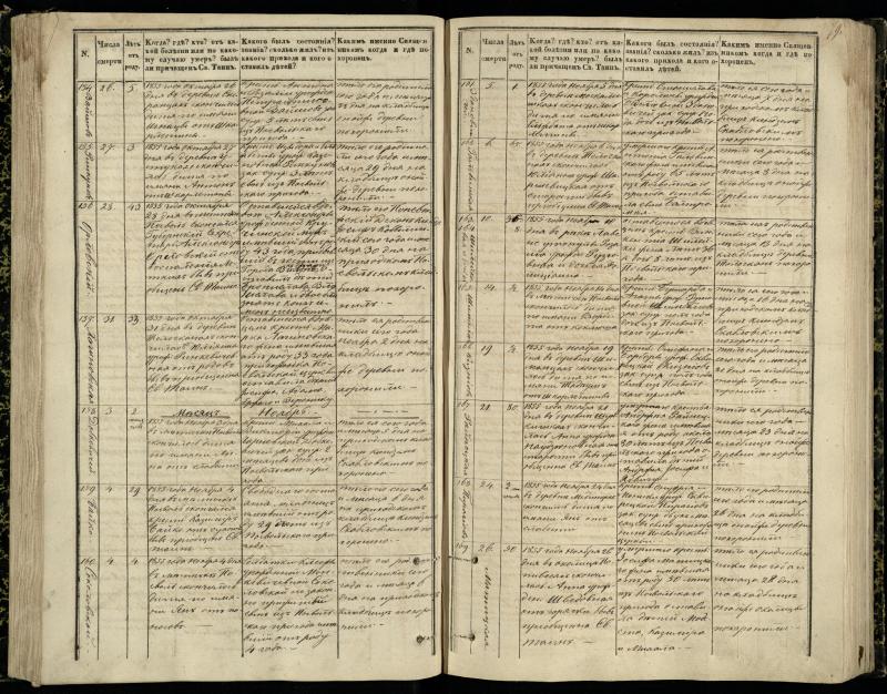 Pasvalio Romos katalikų parapijos bažnyčios 1848–1866 metų mirties metrikų knyga