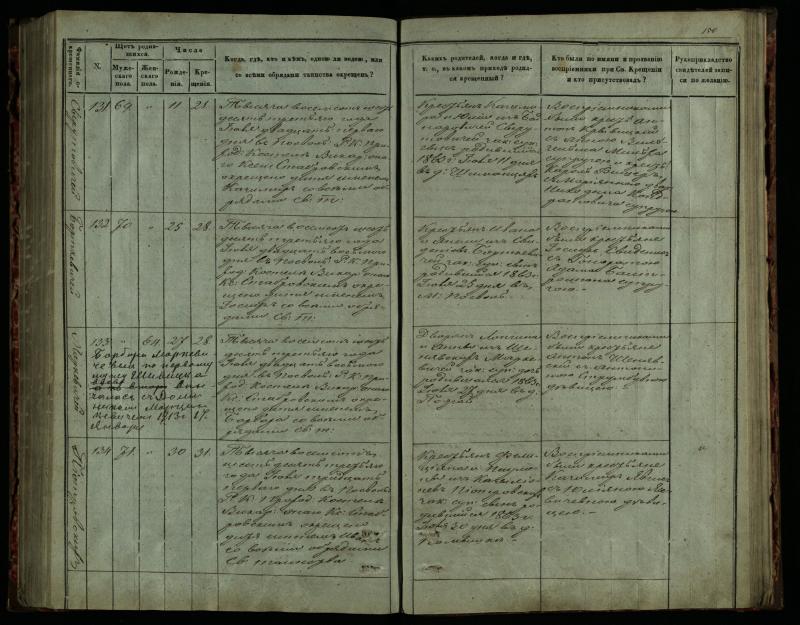 Pasvalio Romos katalikų parapijos bažnyčios 1859–1864 metų krikšto metrikų knyga