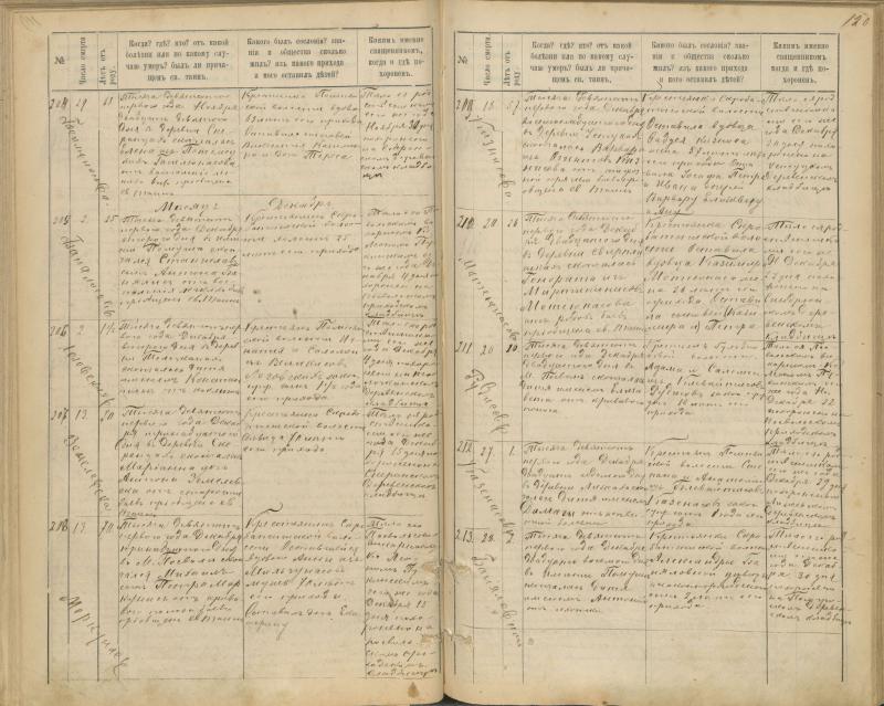 Pasvalio Romos katalikų parapijos bažnyčios 1894–1907 metų mirties metrikų knyga